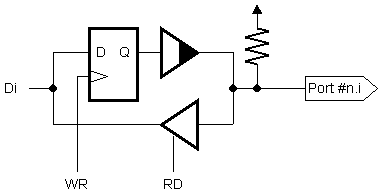 Equivalent schematics of an I/O port